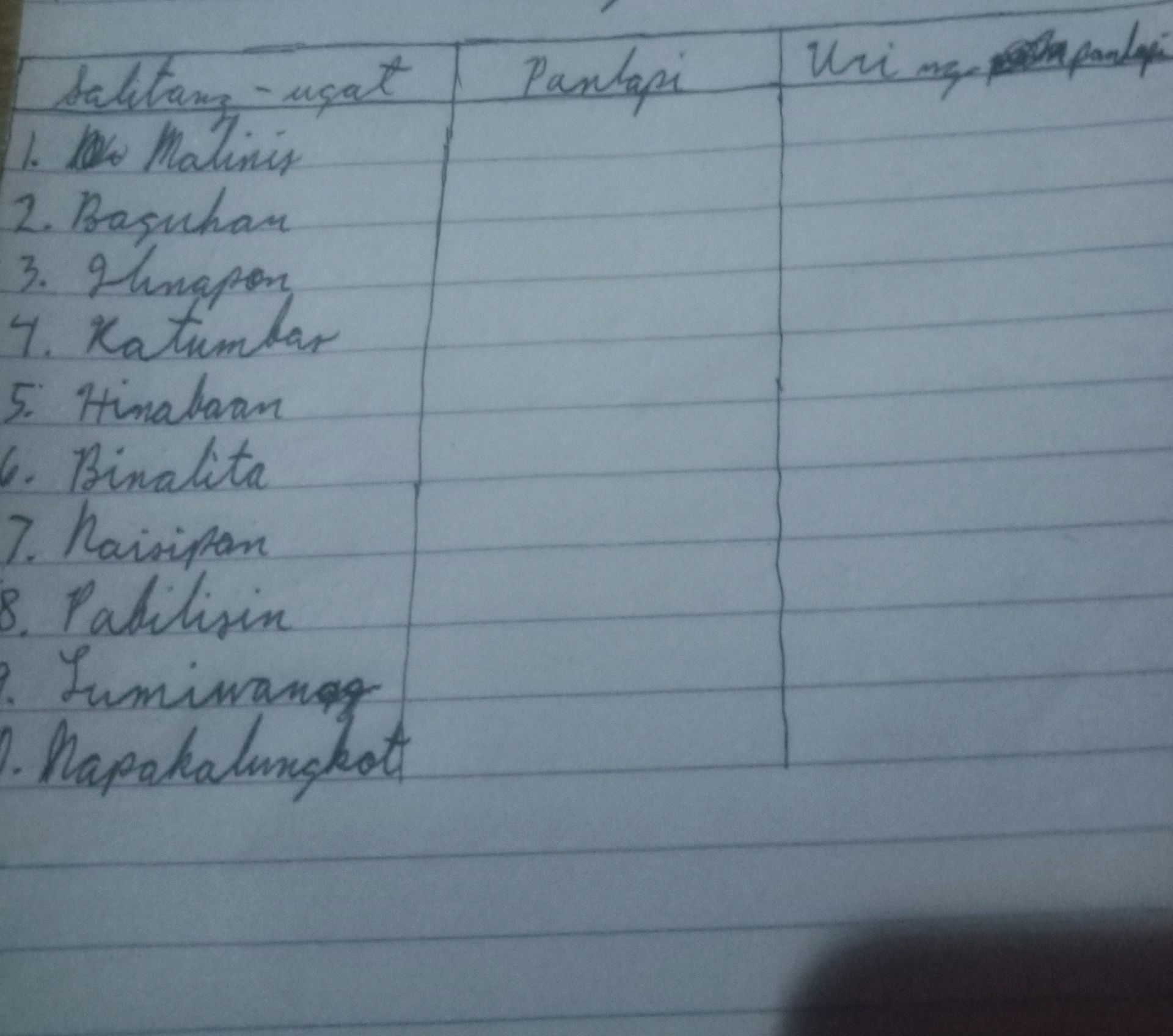 | salitang-ugat | Pantapi | Uri ng pantapi | | StudyX