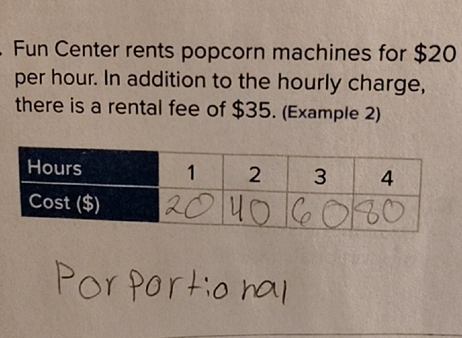 Fun Center rents popcorn machines for $20