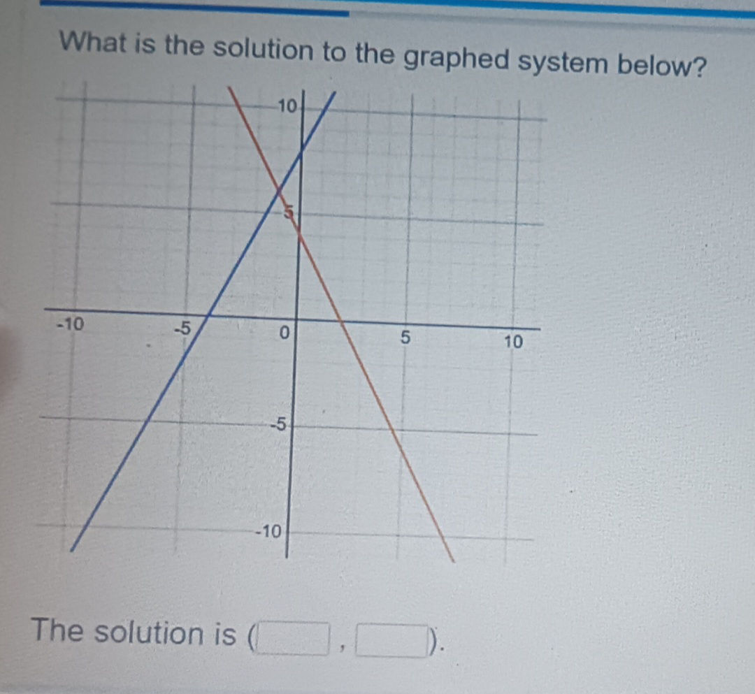 What is the solution to the graphed system | StudyX