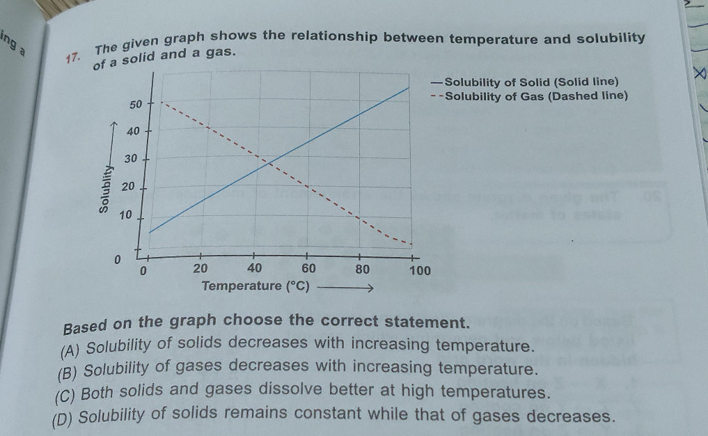The given graph shows the relationship | StudyX
