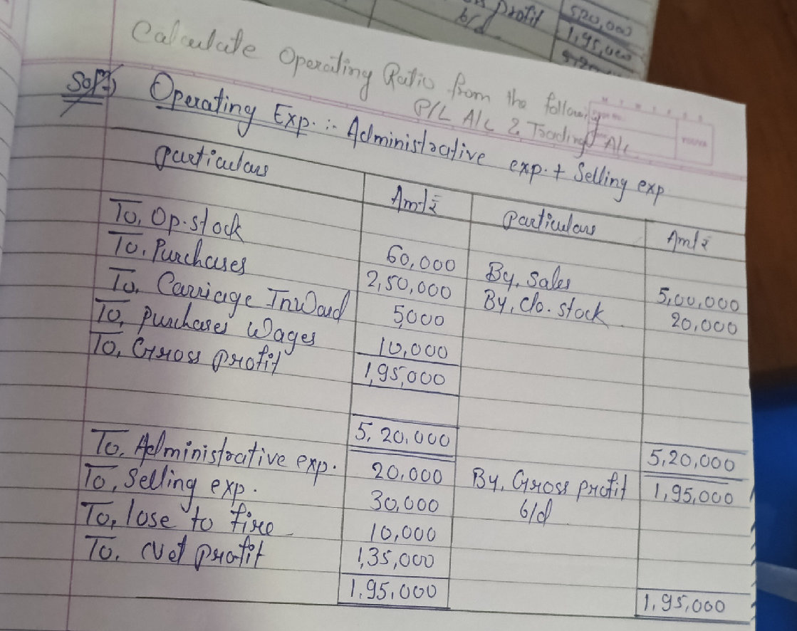Calculate Operating Ratio from the following | StudyX