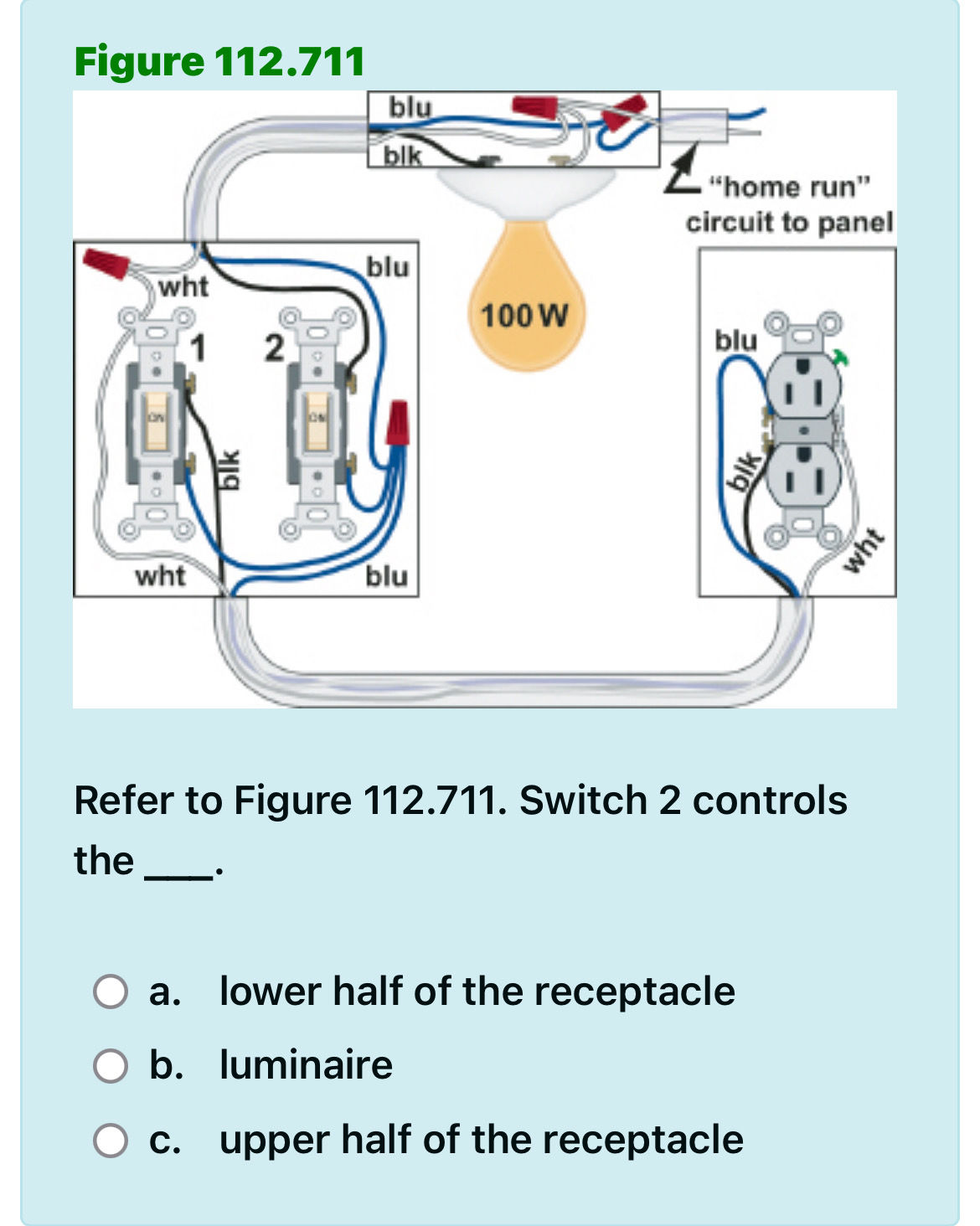 Figure 112.711 [Diagram showing a complex | StudyX