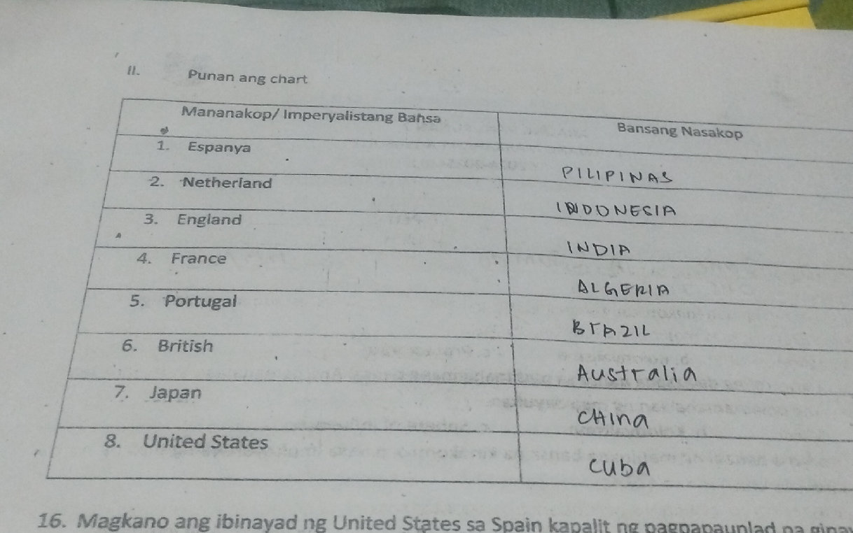 Punan ang chart | Mananakop/Imperyalistang | StudyX