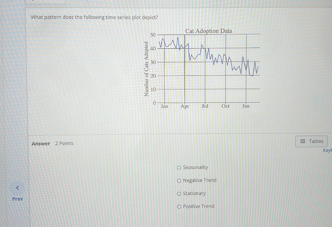 What pattern does the following time series | StudyX