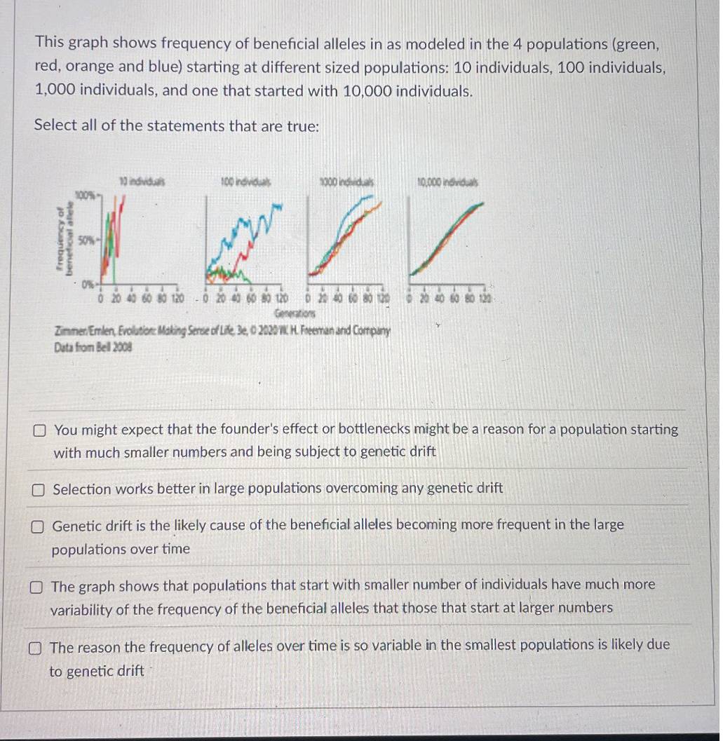 This graph shows frequency of beneficial | StudyX