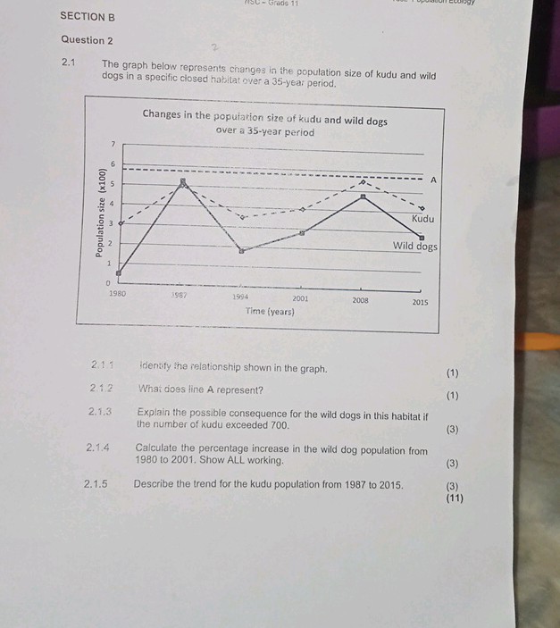 SECTION B Question 2 21 The graph below | StudyX