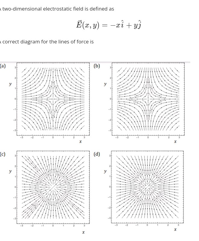 two-dimensional electrostatic field is