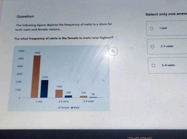 Question The following figure depicts the | StudyX