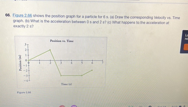 66 Figure 266 shows the position graph for a