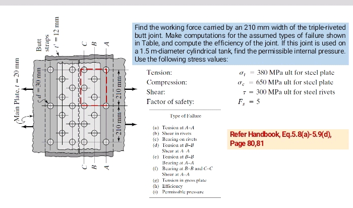 Find the working force carried by an 210 | StudyX