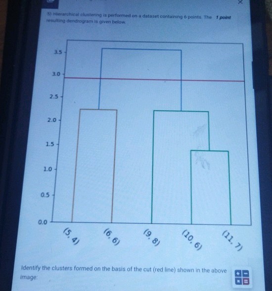 5) Herarchical clustering is performed on a