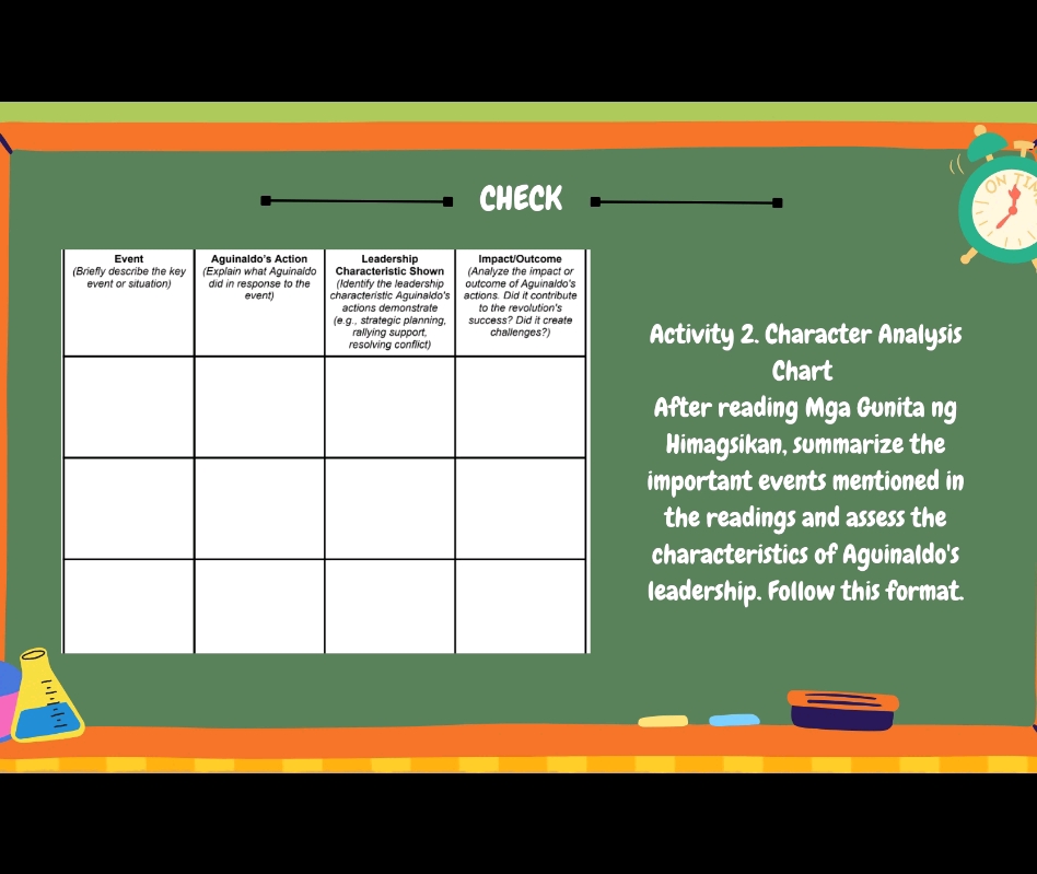 Activity 2 Character Analysis Chart After | StudyX