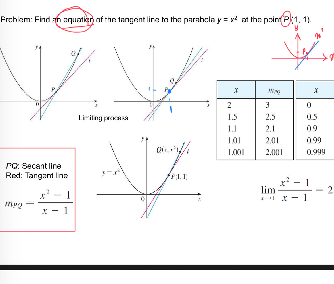 Tangent Line Theorem Problem Problem: Find an equation of the tangent | StudyX