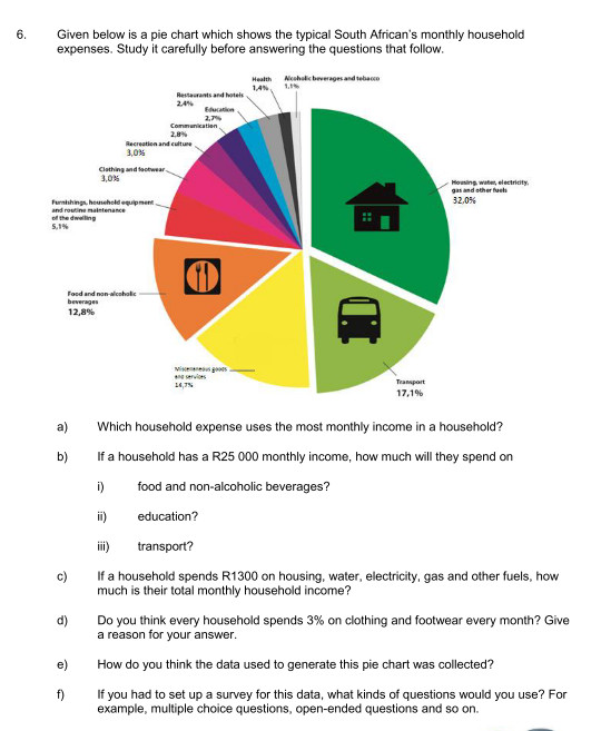 Given below is a pie chart which shows the | StudyX