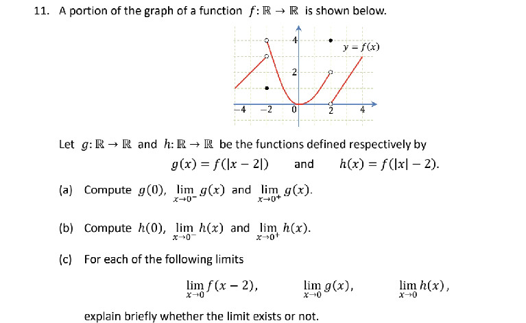 11. A portion of the graph of a function | StudyX