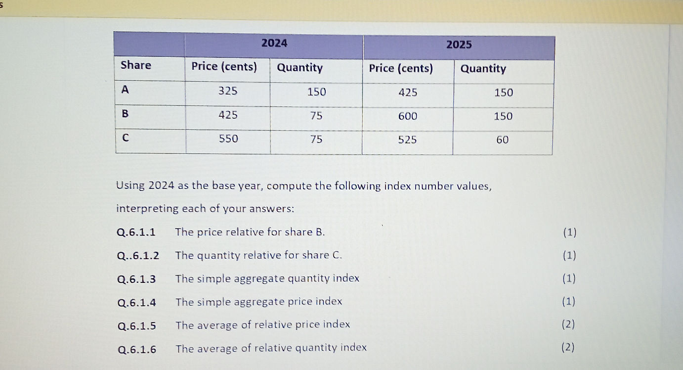 The table below shows price and quantity | StudyX