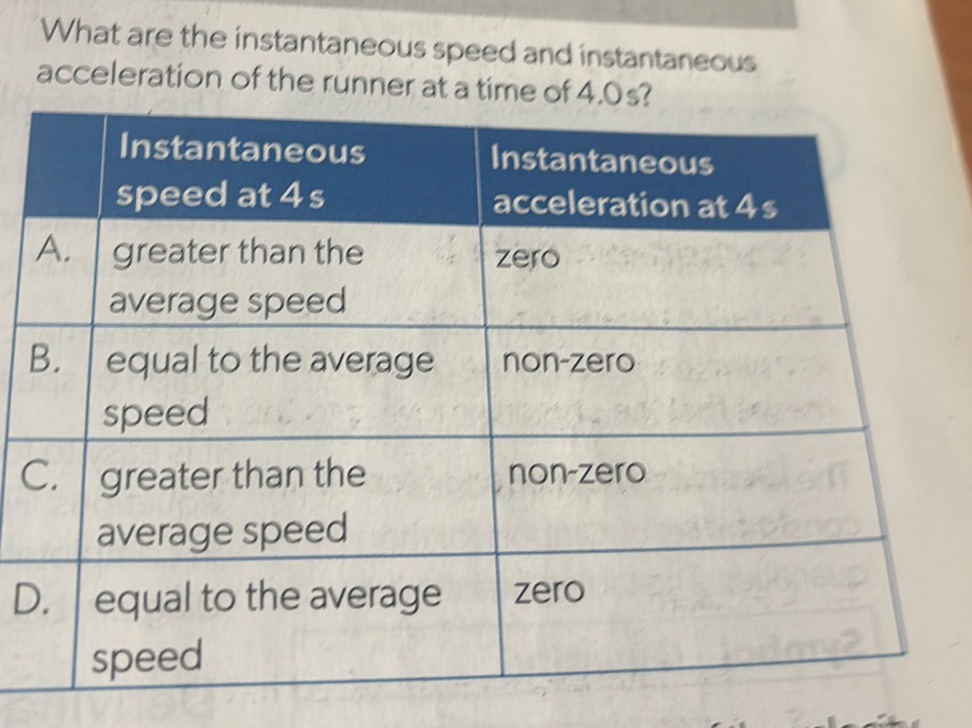 Instantaneous Speed Example Table What are the instantaneous speed and | StudyX