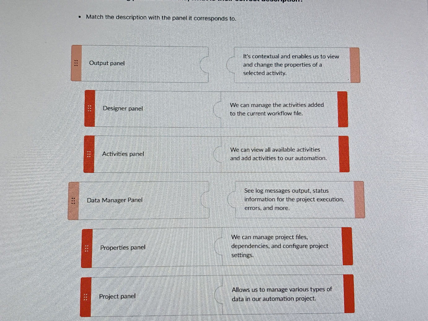 Match the description with the panel it