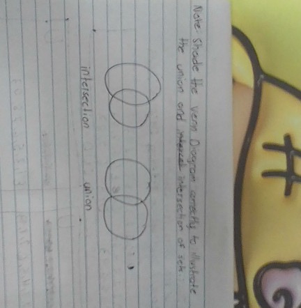 Note: Shade the Venn Diagram correctly to | StudyX