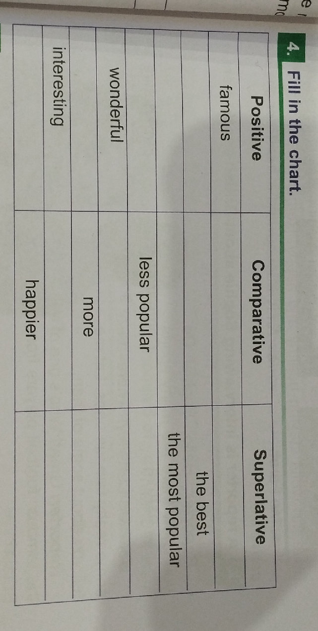 POSITIVE COMPARATIVE SUPERLATIVE RULES CHART PDF visual data 5