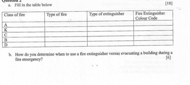 a. Fill in the table below | Class of fire | | StudyX