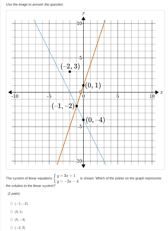 The system of linear equations $\ y = 3x + | StudyX