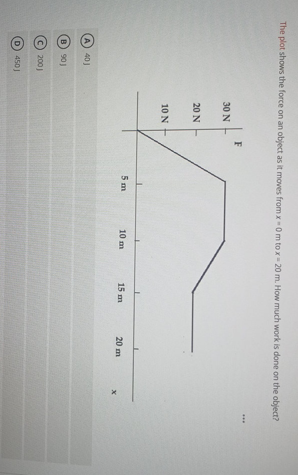 The plot shows the force on an object as it | StudyX
