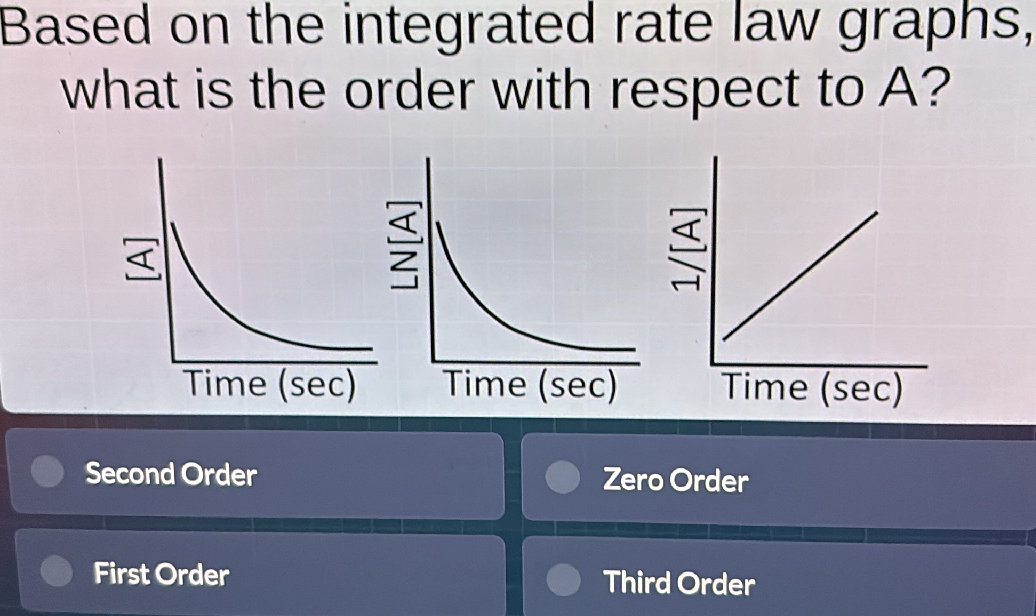 Based on the integrated rate law graphs, | StudyX