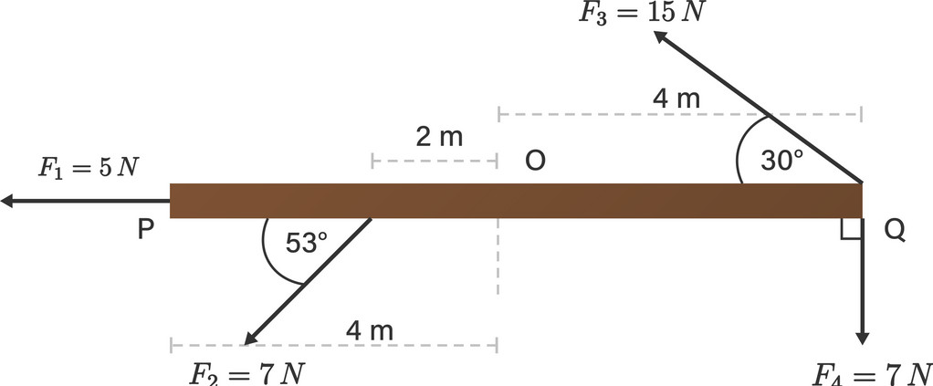 The image shows a rigid bar with forces | StudyX
