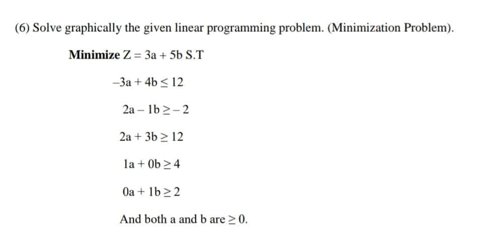Solve graphically the given linear | StudyX