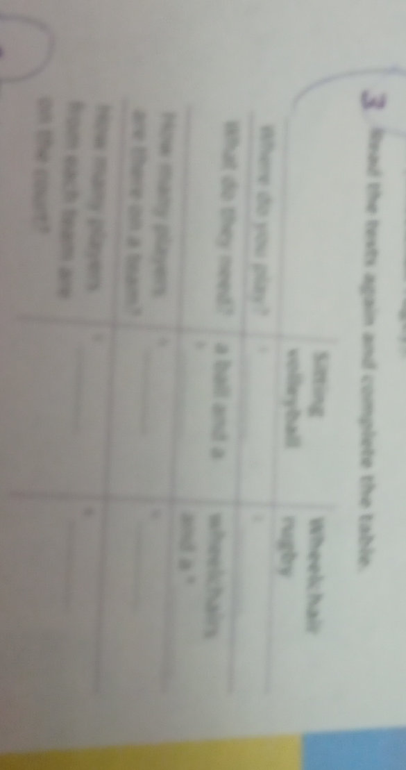 3. Read the text again and complete the | StudyX