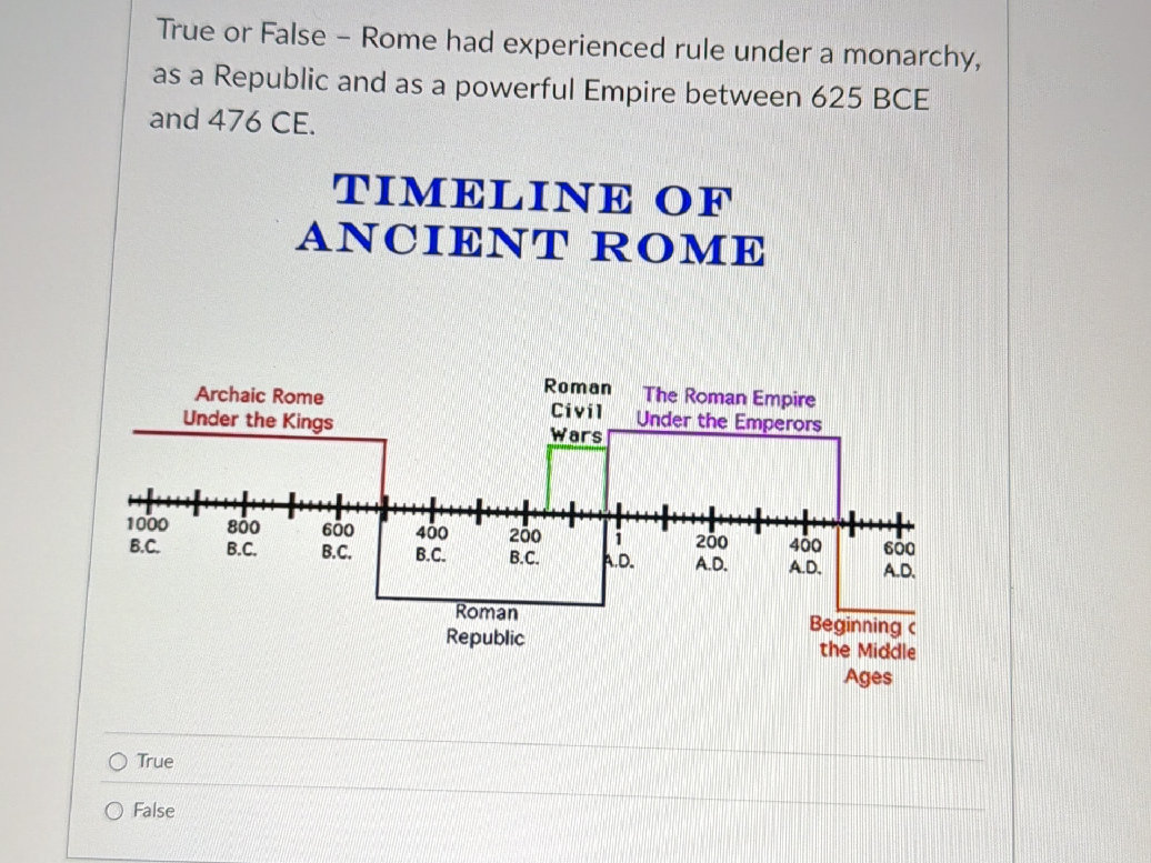 False Seling Rome True or False – Rome had experienced rule