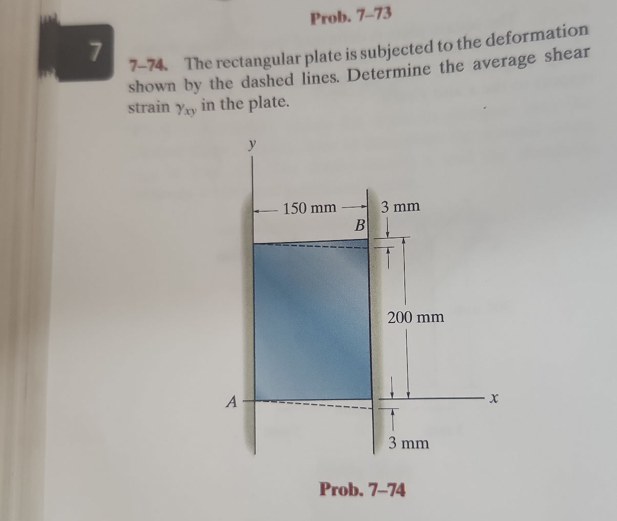 The rectangular plate is subjected to the | StudyX