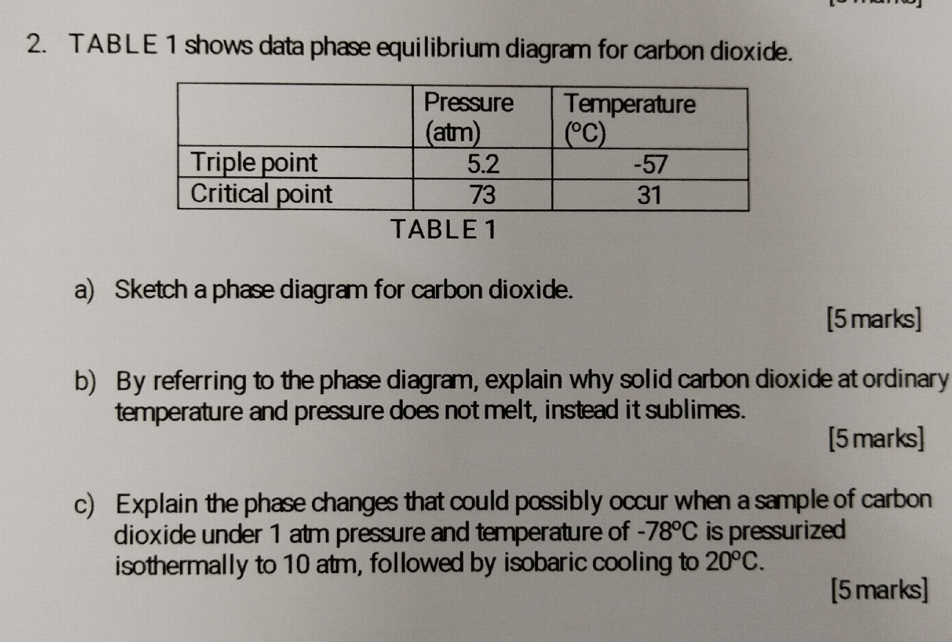 TABLE 1 shows data phase equilibrium diagram | StudyX