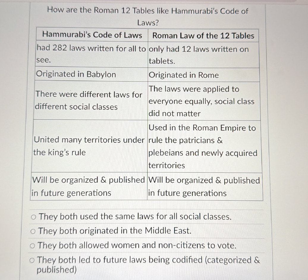 How are the Roman 12 Tables like Hammurabi's | StudyX