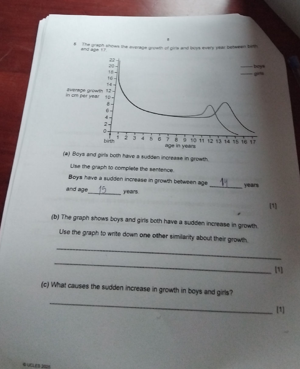 5 The graph shows the average growth of