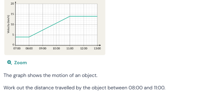 Work Graph Object The graph shows the motion of an object. | StudyX