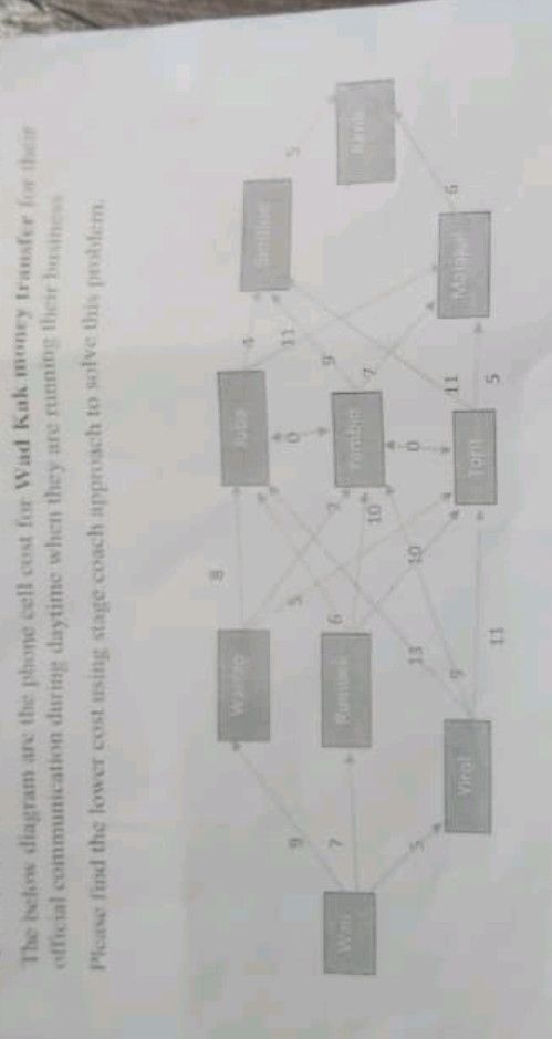 The below diagram are the phone cell cost | StudyX