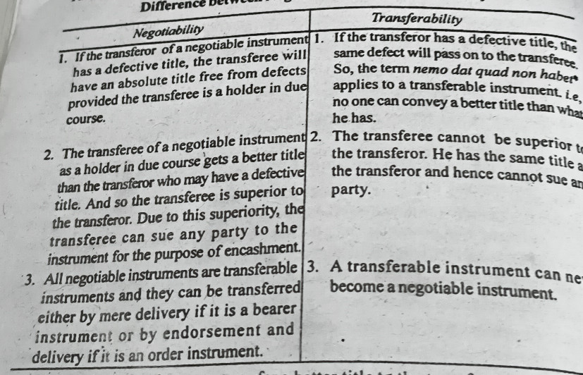 Difference between Negotiability and | StudyX