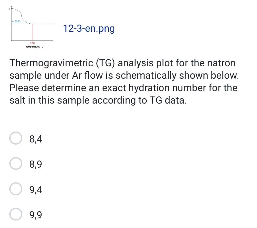 Tg Data Thermogravimetric (TG) analysis plot for the