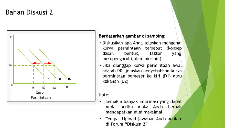 shift in demand curve: definisi, penyebab, contoh –... Bahan Diskusi 2 [Diagram of Demand Curve | StudyX