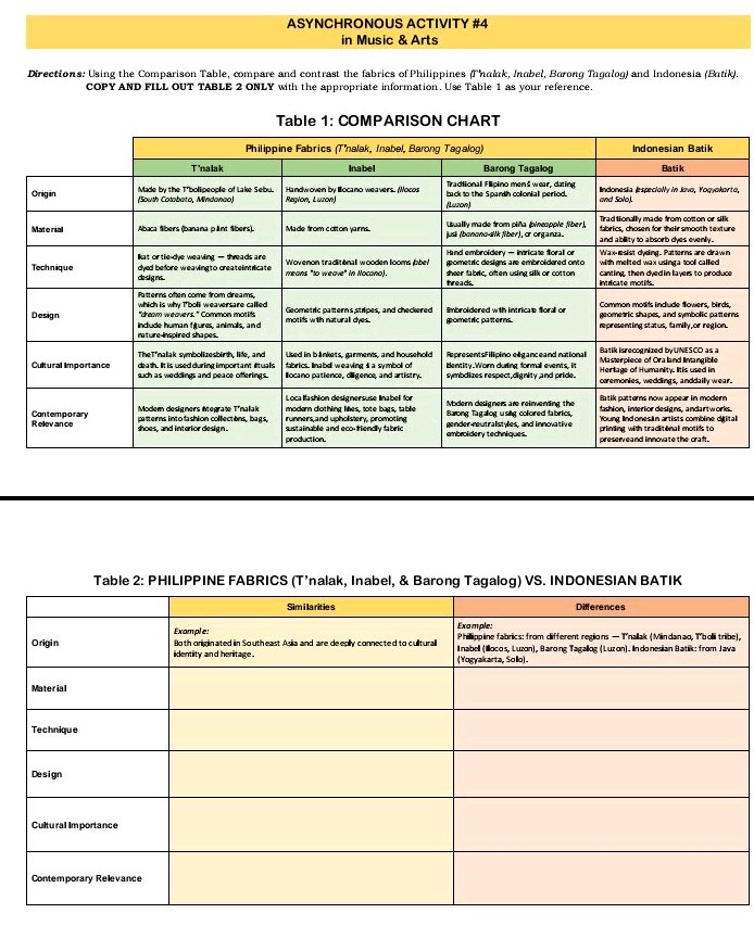 Directions: Using the Comparison Table, | StudyX