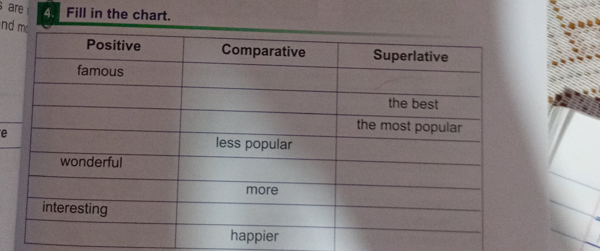 POSITIVE COMPARATIVE SUPERLATIVE RULES CHART PDF visual data 4