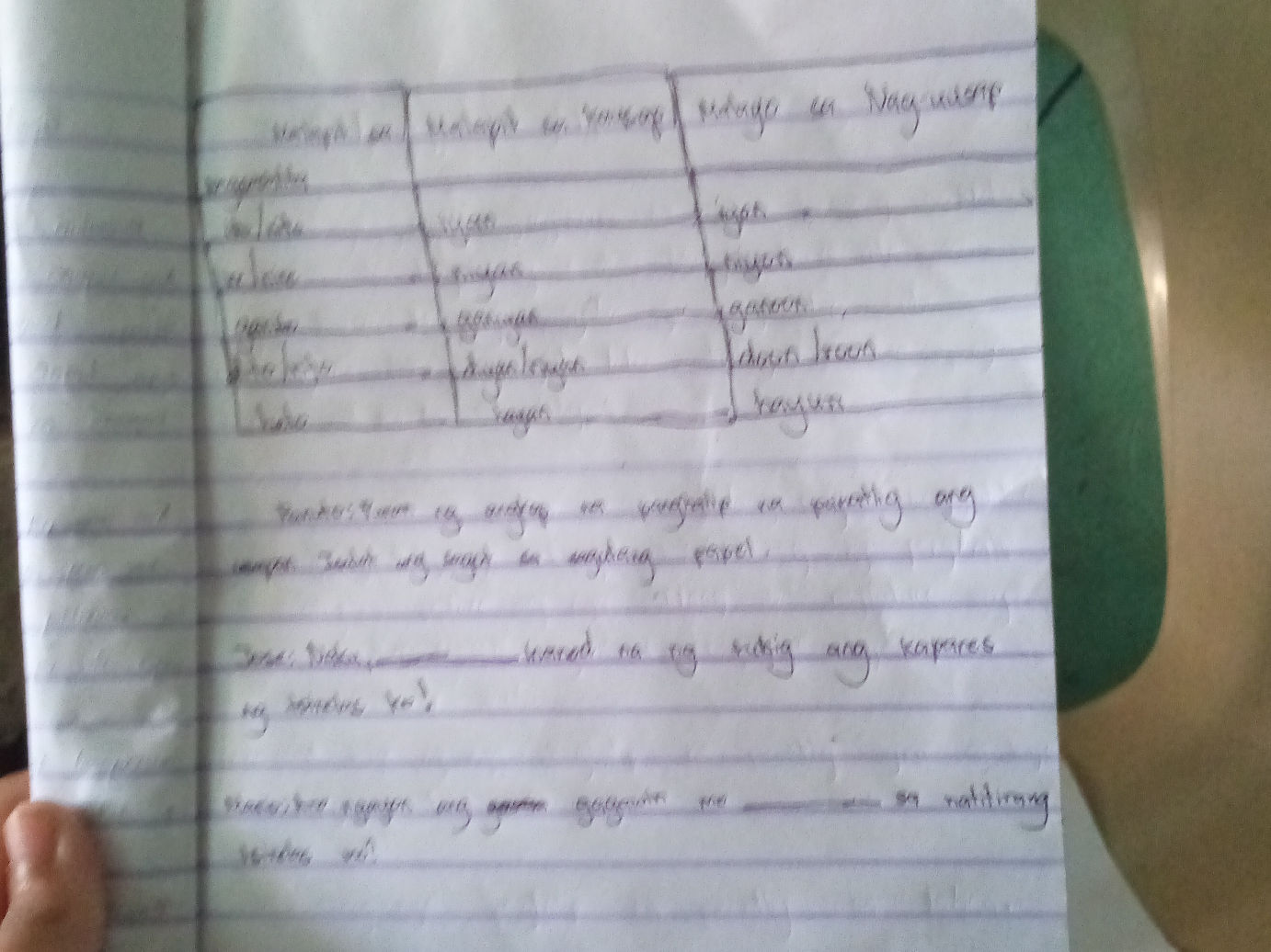 Talahanayan (Table Content - Inferred | StudyX