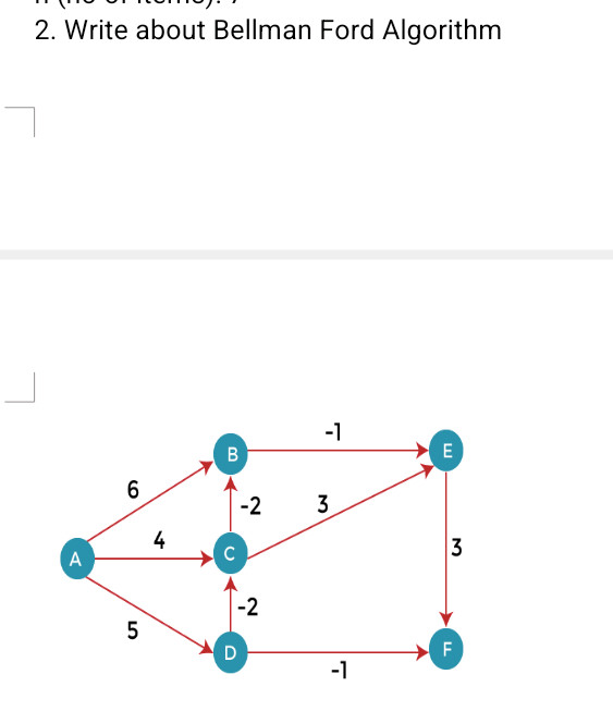 2. Write about Bellman Ford Algorithm Graph | StudyX