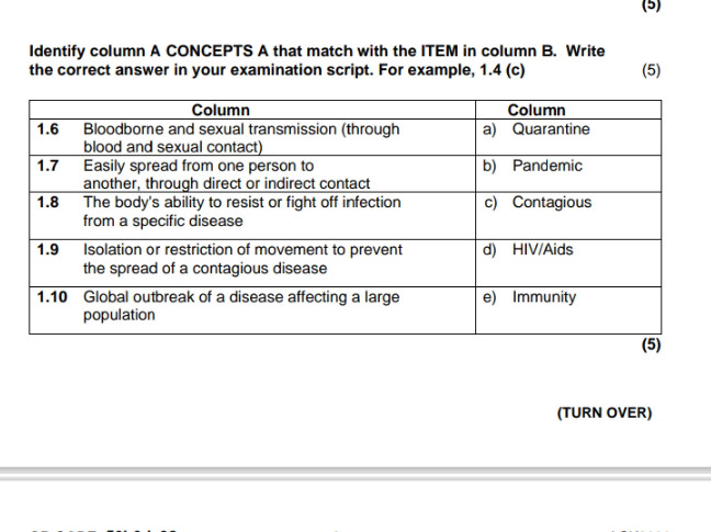 Identify column A CONCEPTS A that match with | StudyX