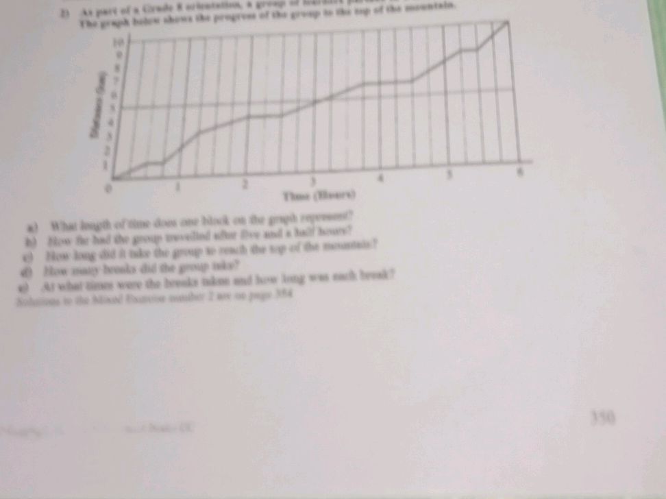 The graph below shows the progress of the | StudyX