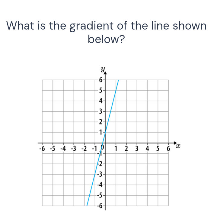 What is the gradient of the line shown | StudyX