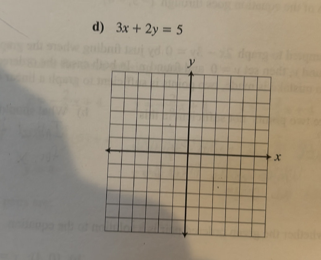d) $3x + 2y = 5$ [Graphing grid with x and | StudyX