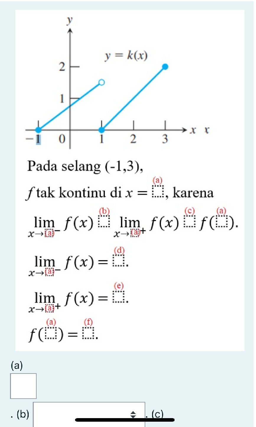 The image shows the graph of a function | StudyX